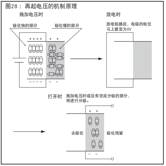 [NCC電容]鋁電解電容器的再起電壓工作原理是什么？