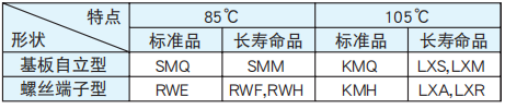 [NCC黑金鋼電容]鋁電解電容器各種用途的的制品選擇要點