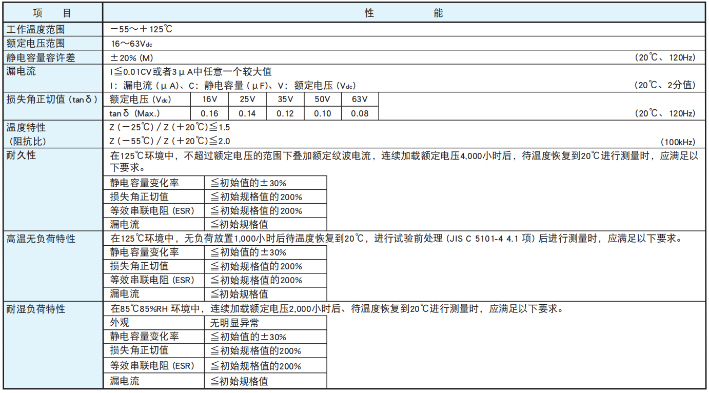 黑金剛電容貼片型導電性高分子混合型鋁電解電容器 HXJ系列介紹