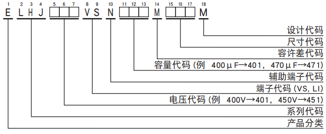 NCC電容基板自立型鋁電解電容器 LHJ系列