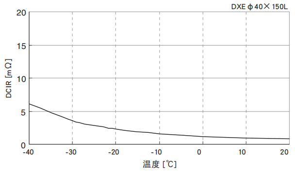 黑金剛電容超級電容器 DXE系列