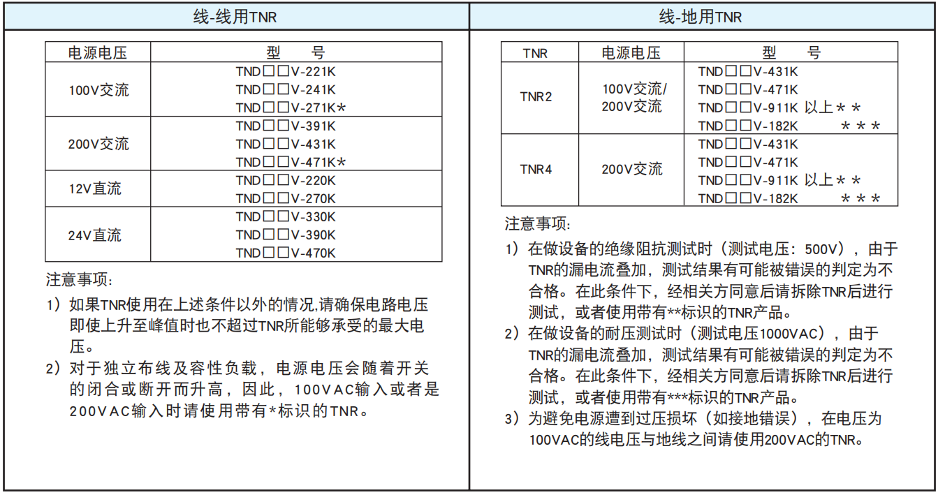 NCC電容陶瓷壓敏電阻的使用案例和注意事項