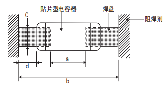 NCC電容多層陶瓷電容器的基板設(shè)計(jì)