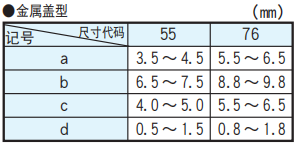 NCC電容多層陶瓷電容器的基板設(shè)計(jì)