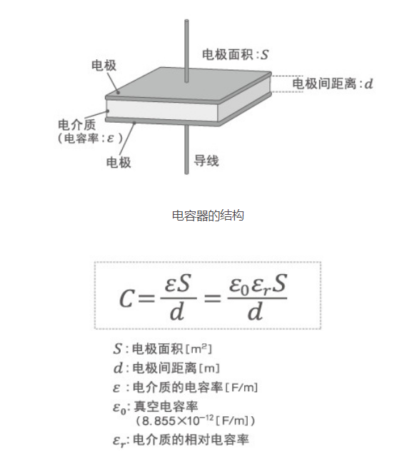 「黑金剛電容」電容器的結(jié)構(gòu)、原理及作用