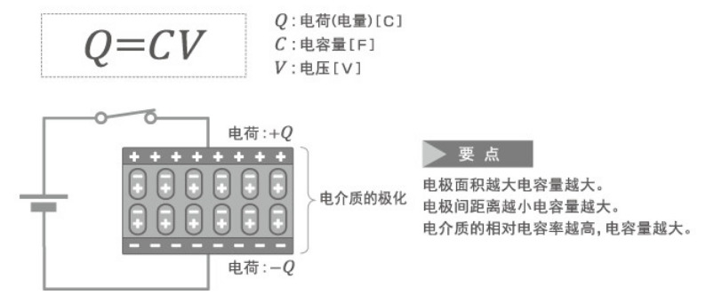 「黑金剛電容」電容器的結(jié)構(gòu)、原理及作用