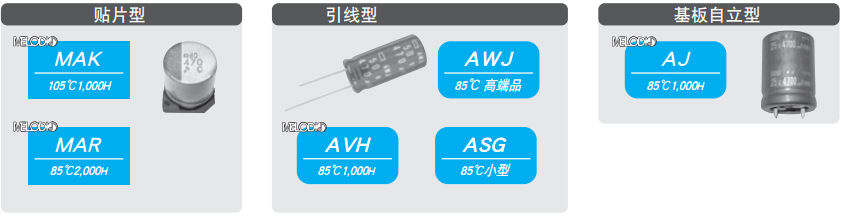 NCC電容:鋁電解電容的結(jié)構(gòu)有哪些組成材料-NCC黑金剛電容-櫻拓貿(mào)易