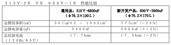 NIPPON CHEMI-CON：開發出了螺絲端子型鋁電解電容器 RHA 系列