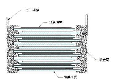 NCC黑金剛